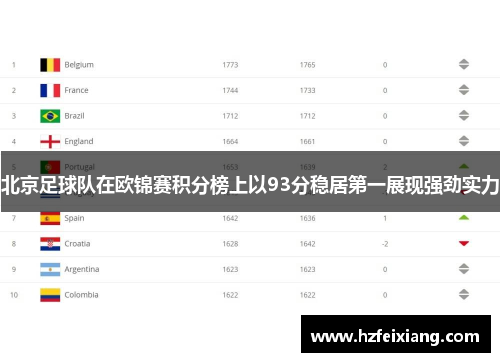 北京足球队在欧锦赛积分榜上以93分稳居第一展现强劲实力