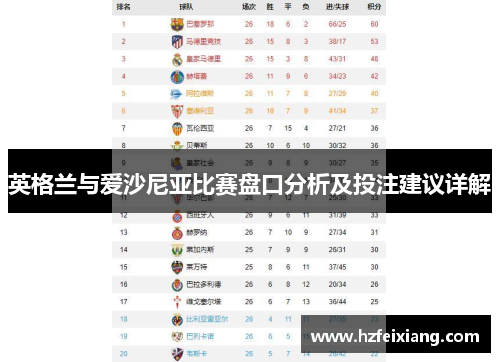 英格兰与爱沙尼亚比赛盘口分析及投注建议详解